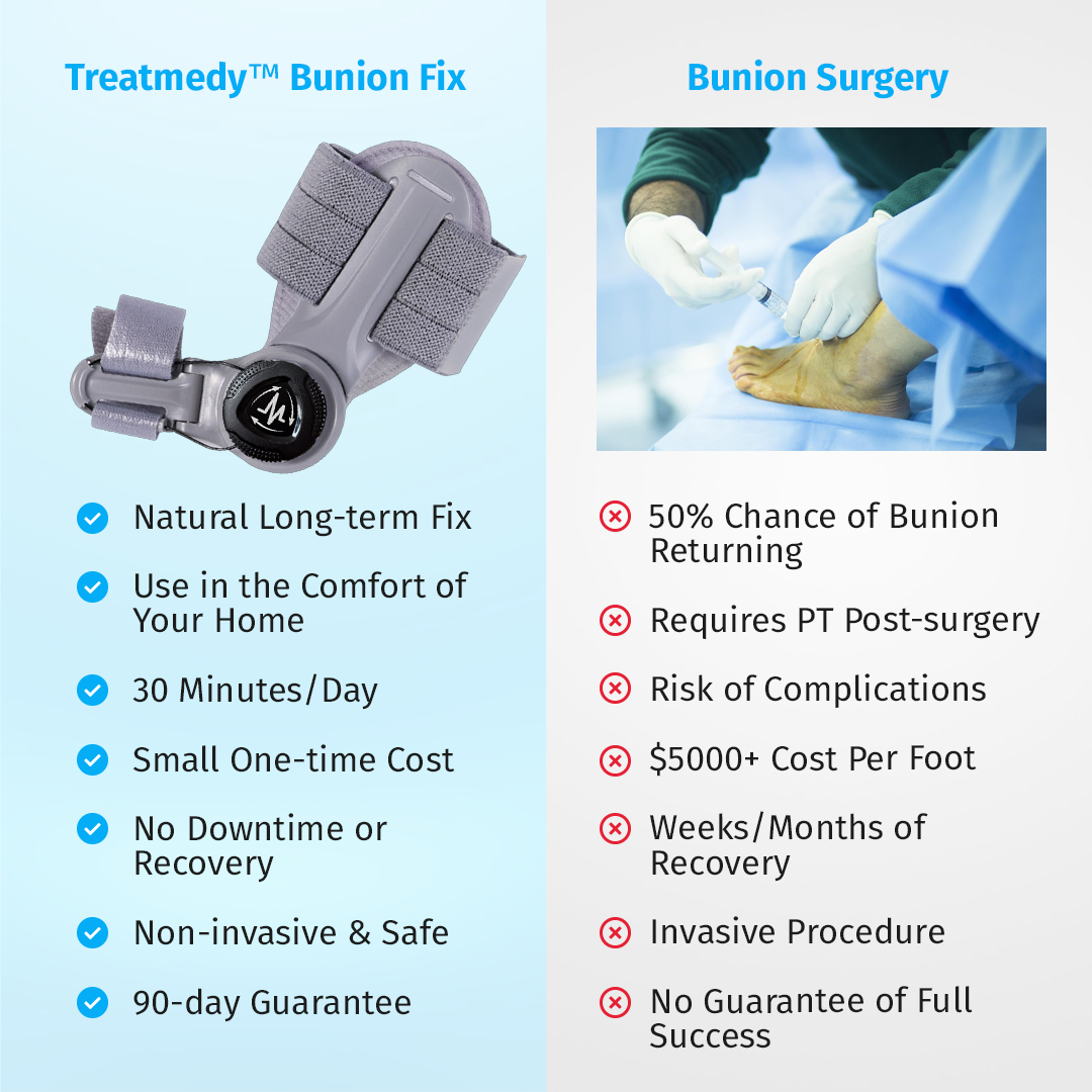 Qilova Correcteur Hallux™