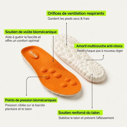 Semelles de soulagement pour douleurs au talon & fasciite plantaire