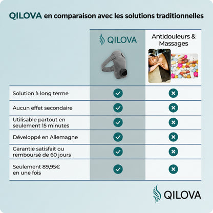 Masseur d’épaule 3-en-1 Qilova